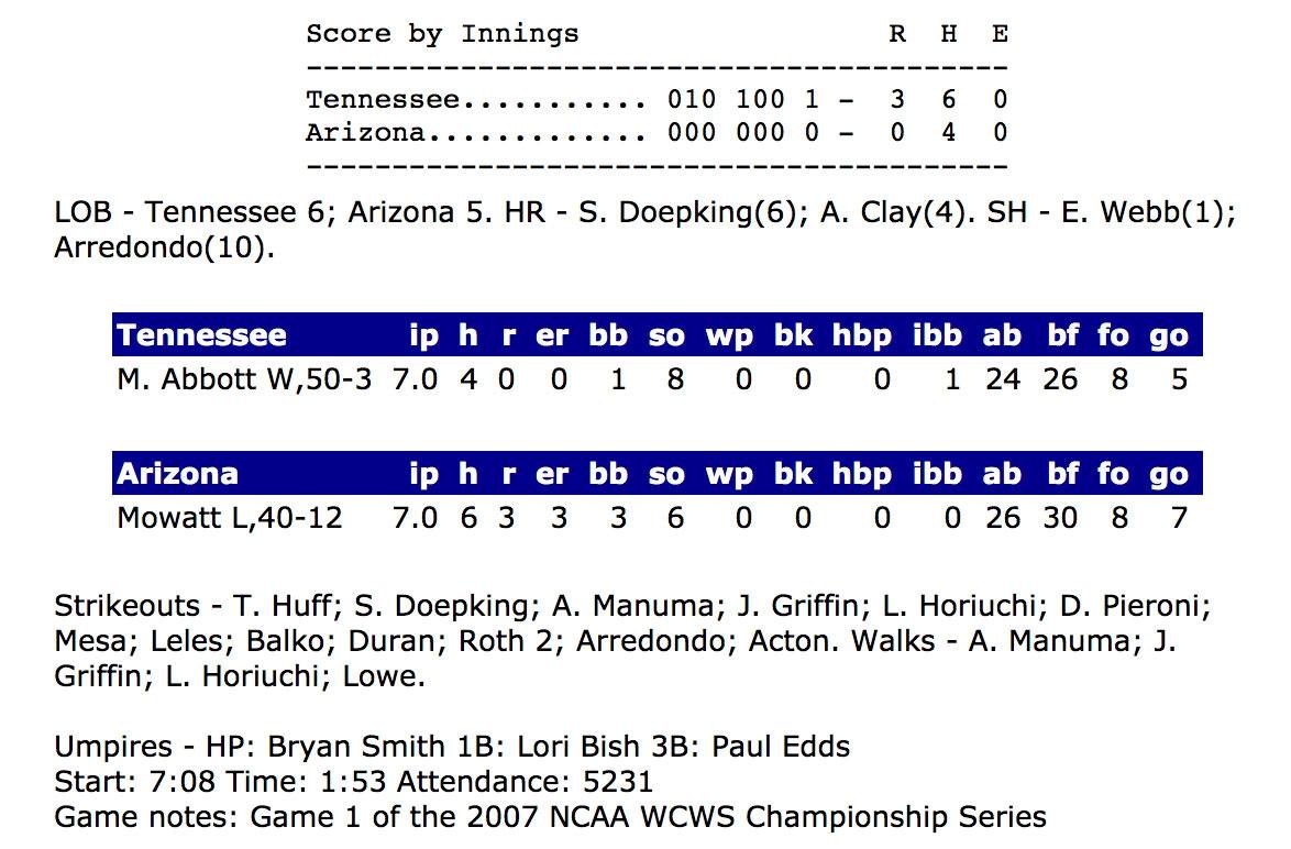 Monica Abbott threw a shutout in the 2007 WCWS against Arizona