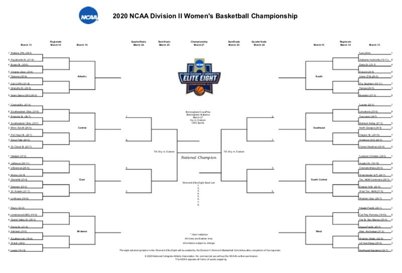 DII women's basketball 2020 bracket.