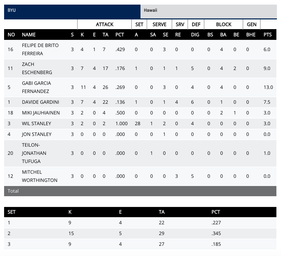 BYU box score