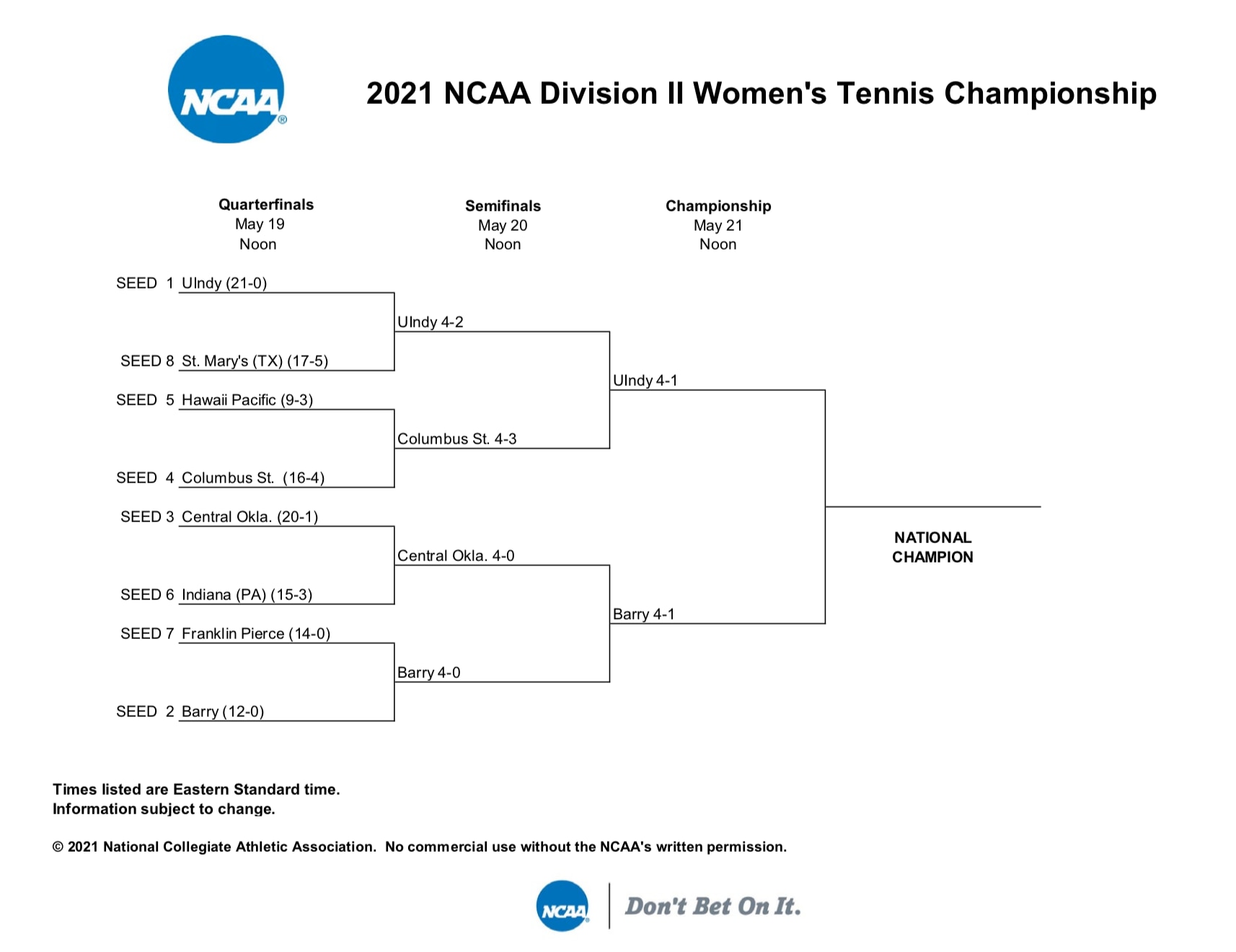 The DII womn's tennis championship bracket.