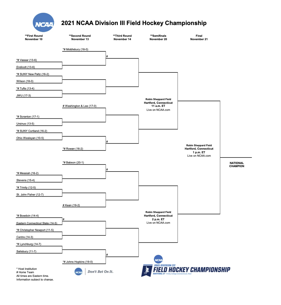 DIII field hockey bracket