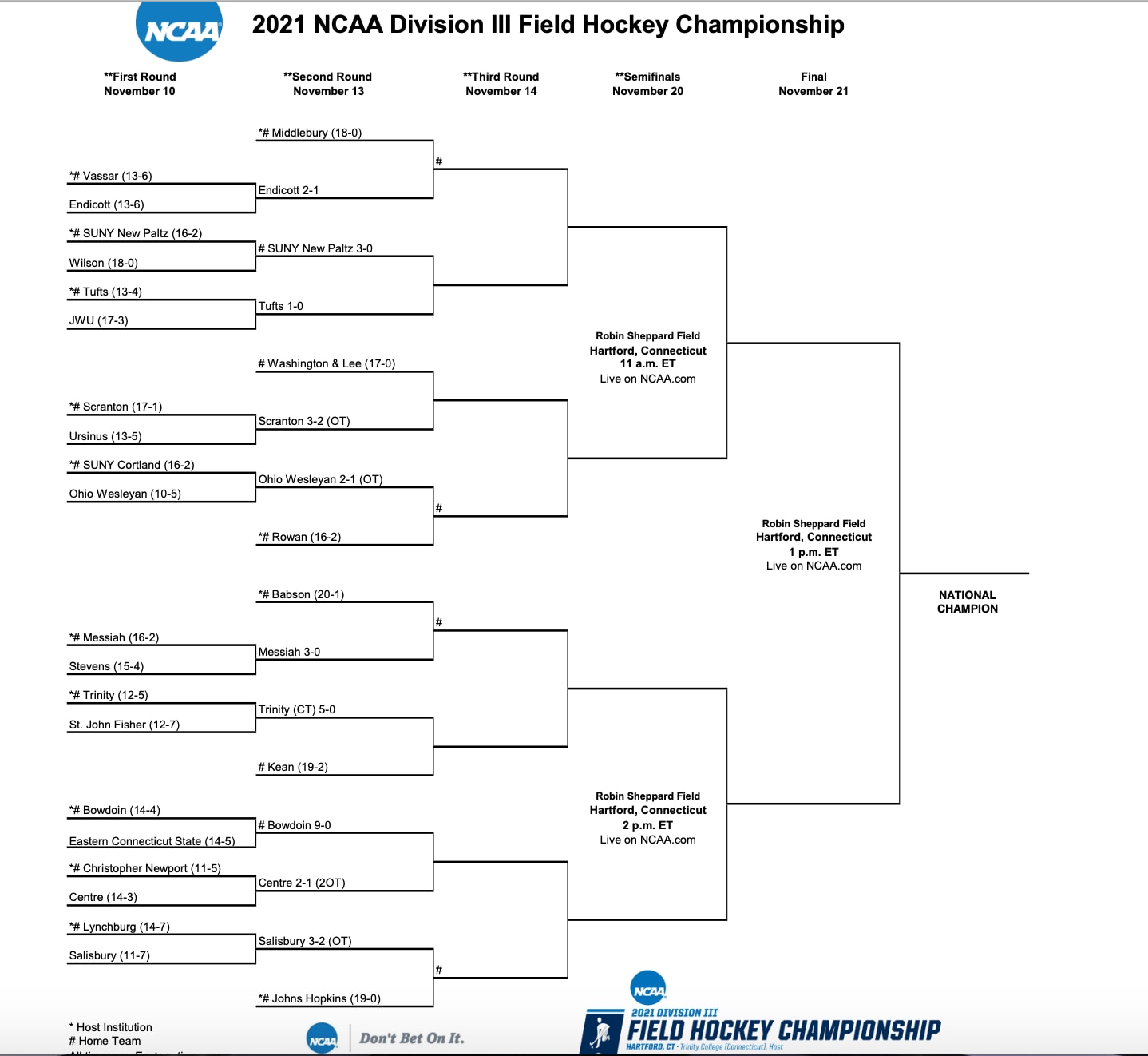 DIII field hockey bracket