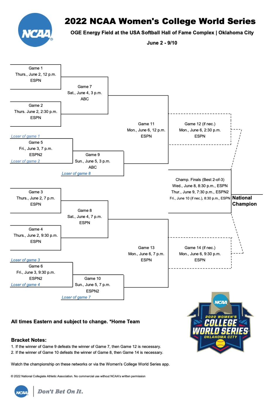 2022 Women's College World Series bracket