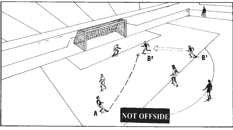 basic onside diagram
