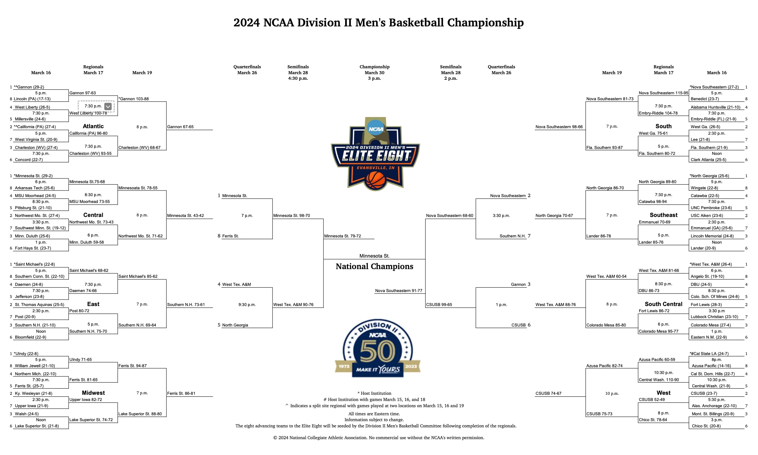DII men's basketball final bracket