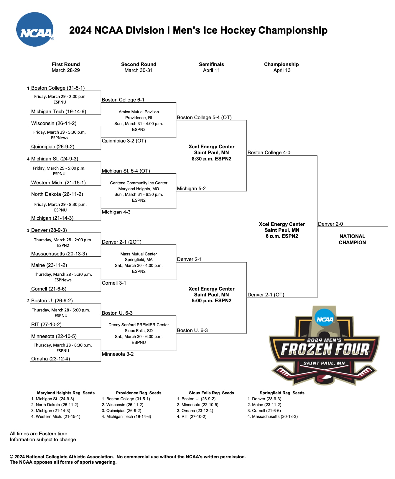 DI Men's Ice Hockey Bracket