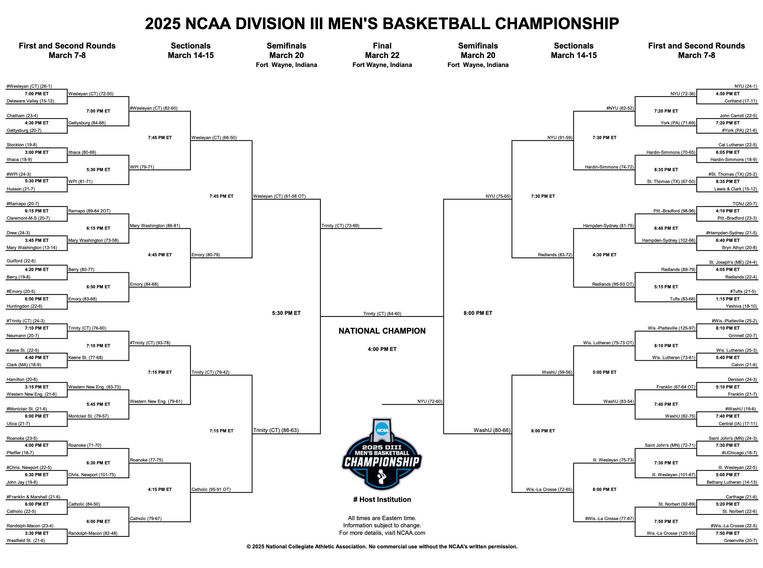 DIII men's basketball final bracket