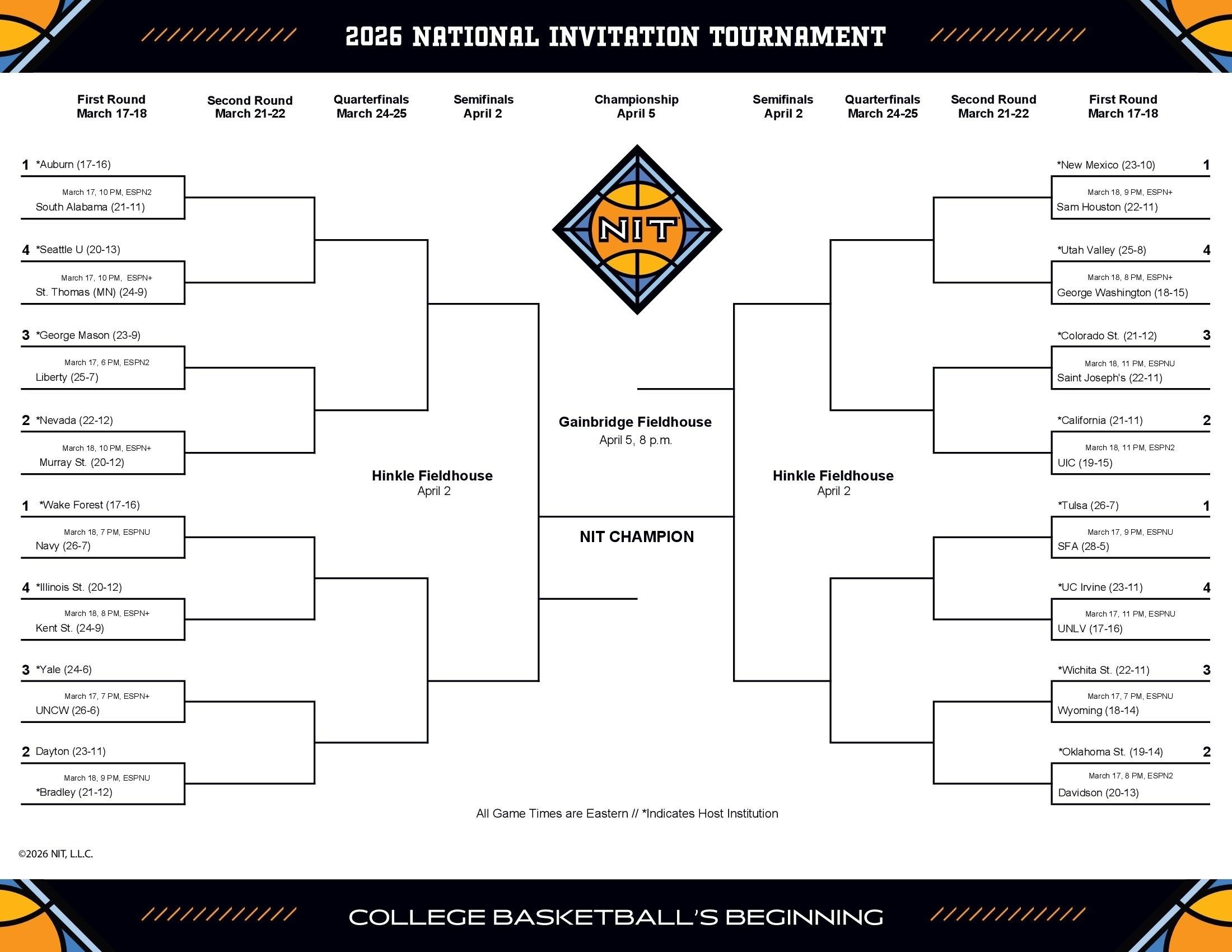 Here is the 2026 NIT bracket