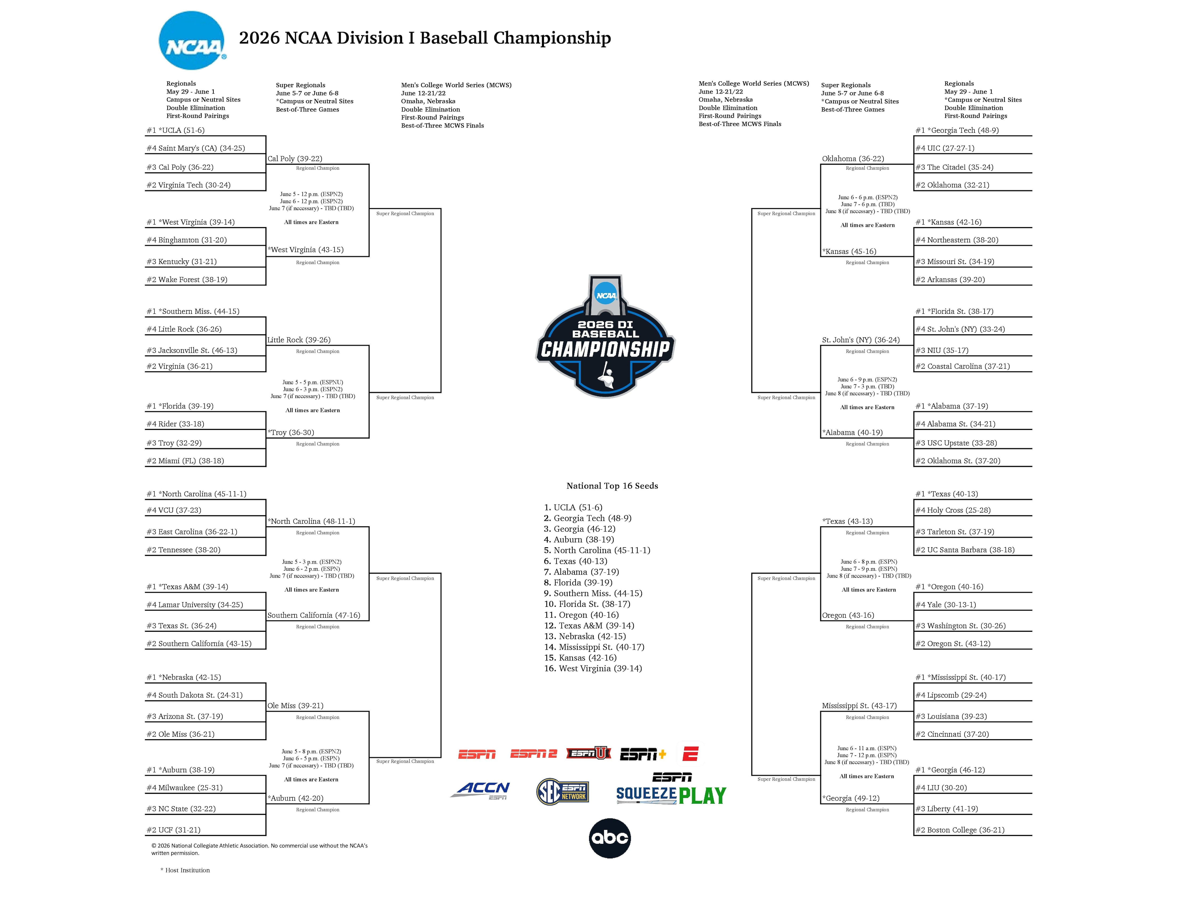 Here is the 2026 NCAA baseball tournament bracket