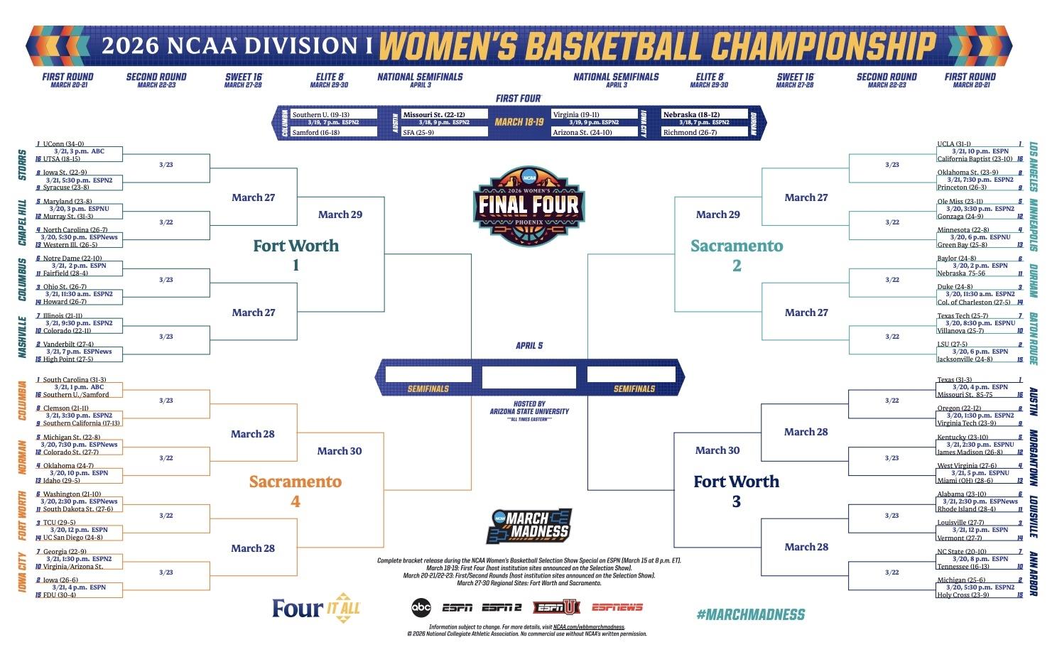 The 2026 DI women's basketball bracket after the first four