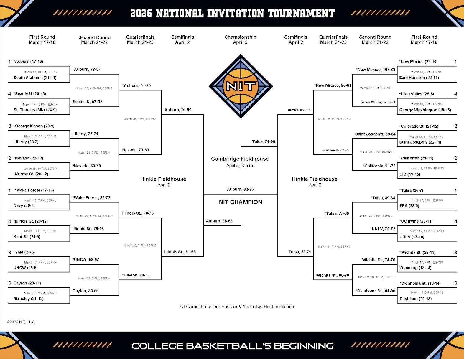 2026 NIT final bracket