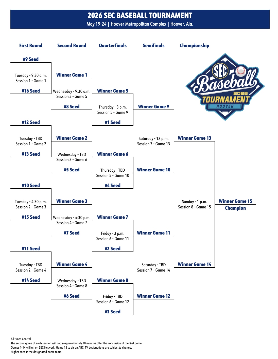 SEC baseball tournament