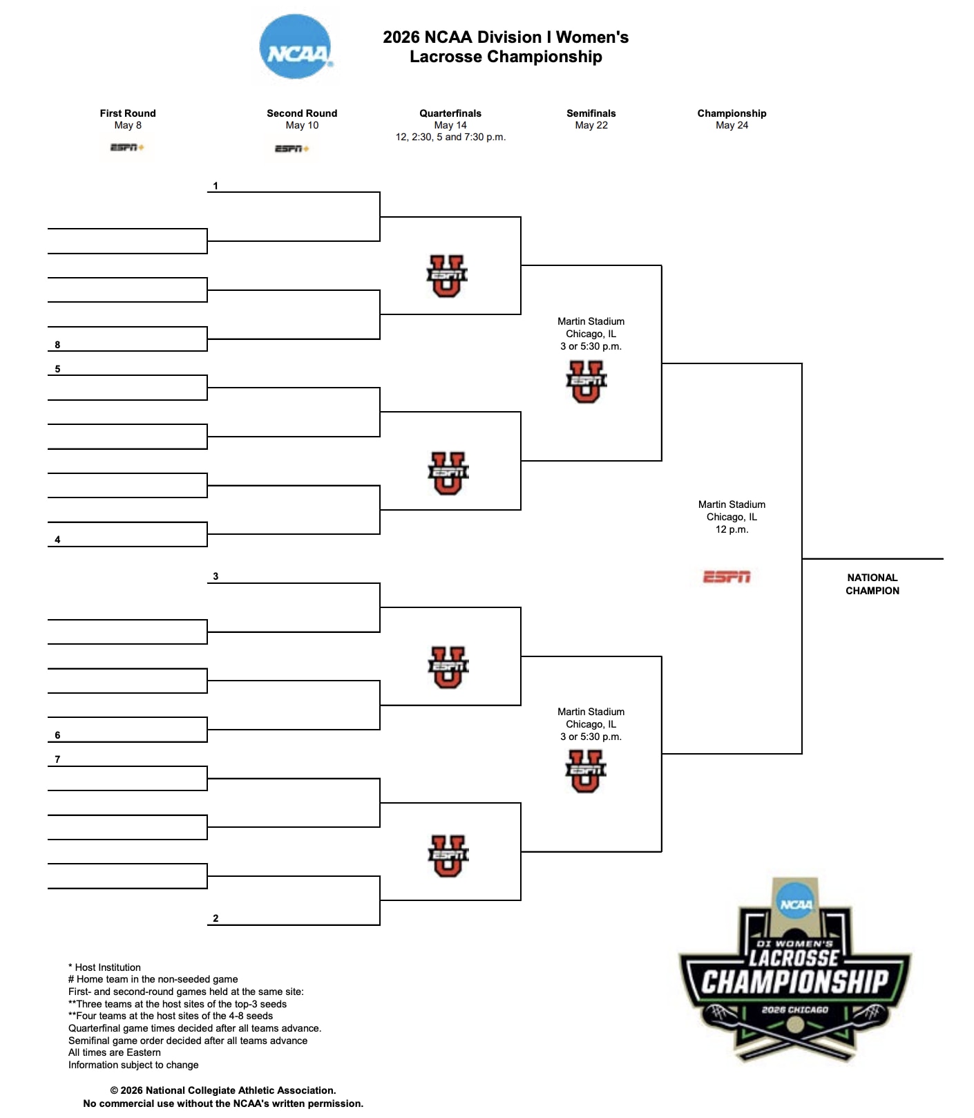 DI women's lacrosse
