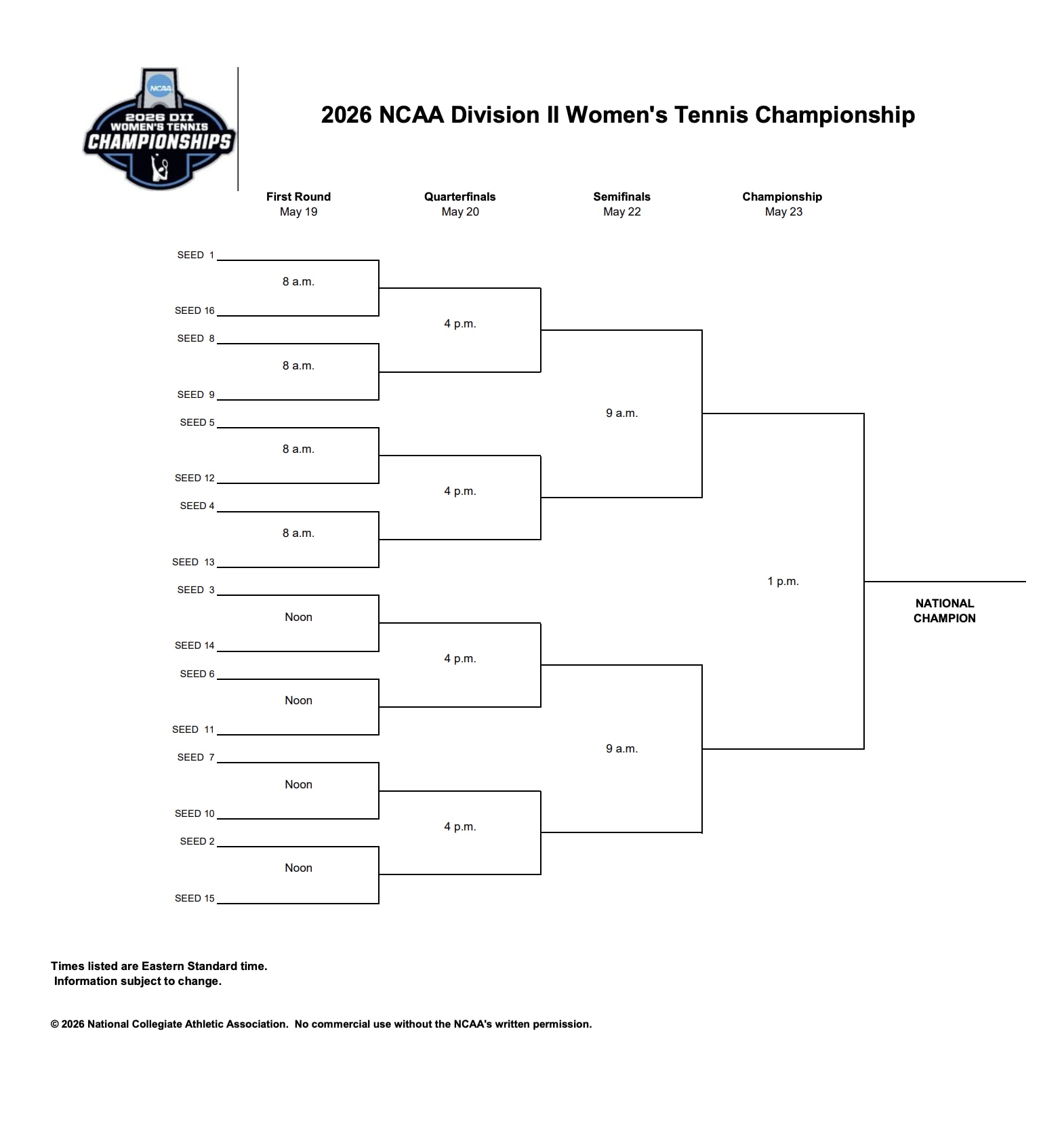 DII women's tennis