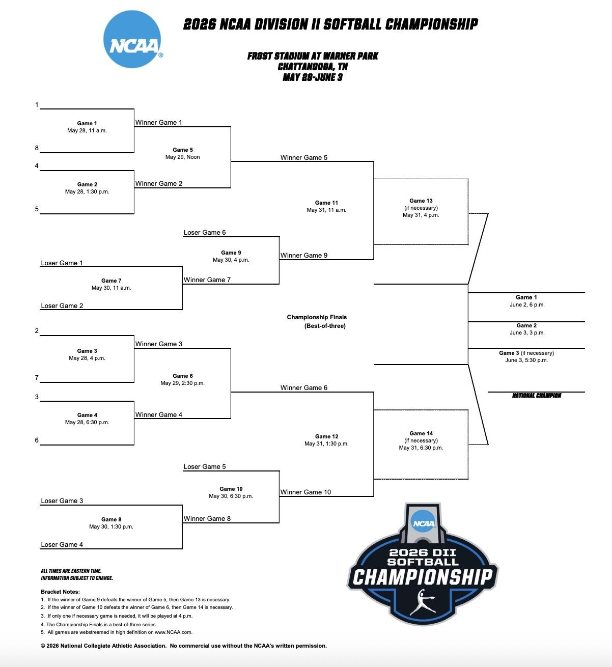 DII softball bracket