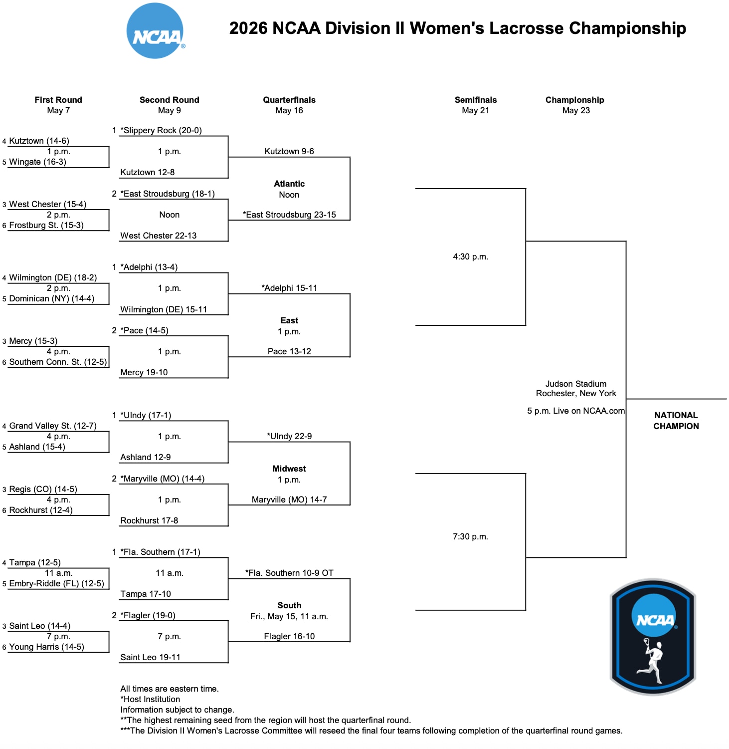 2026 DII women's lacrosse bracket